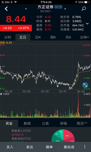 小方證券