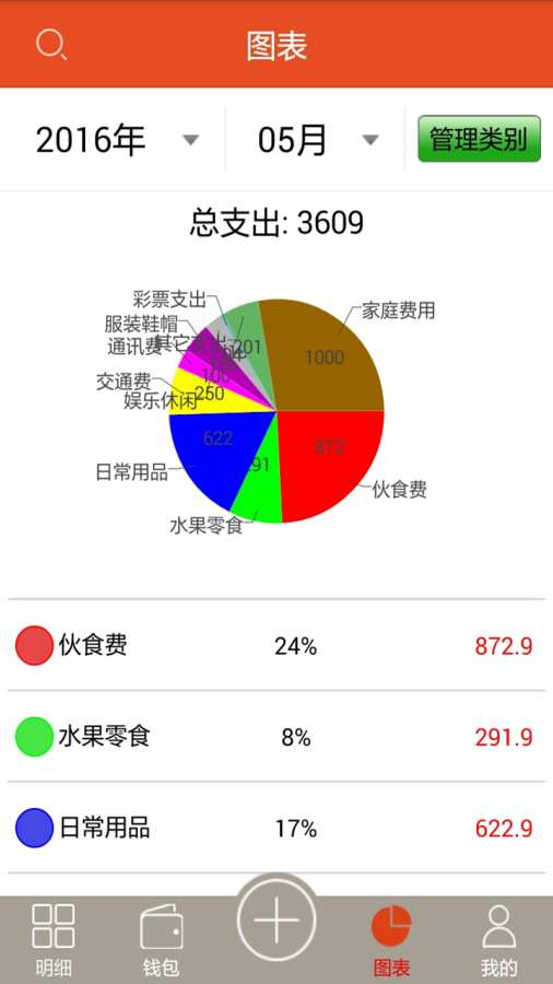 金豐記賬