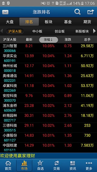 申萬宏源大贏家