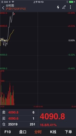 邁科期貨