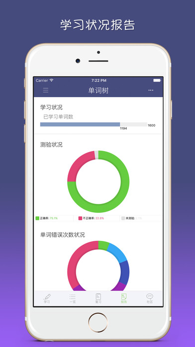 單詞樹