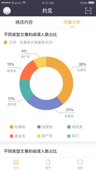 鯉財(cái)會(huì)