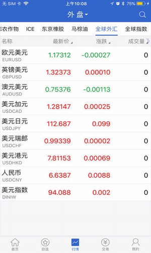 紅塔期貨
