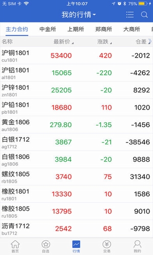 紅塔期貨