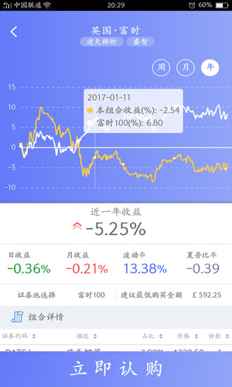 寬策略智投