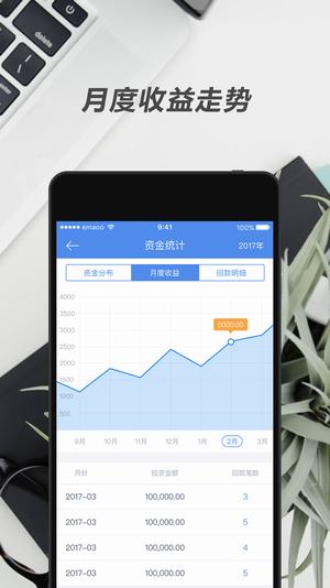 記唄