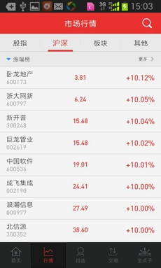 西南金點子