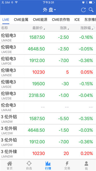 一德期貨