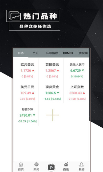 期貨軟件