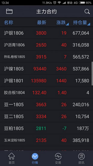 華聯(lián)期貨