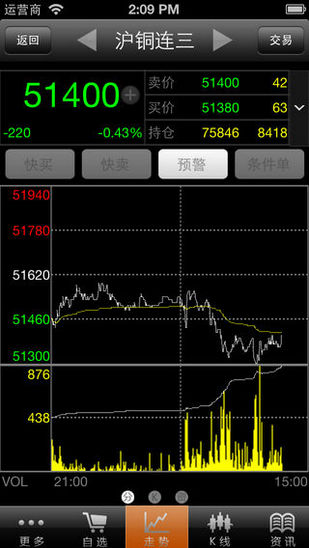 金瑞期貨