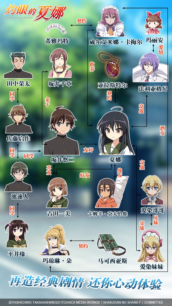 灼眼的夏娜  果盤版