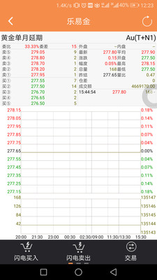 樂易金