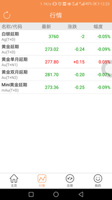 樂易金