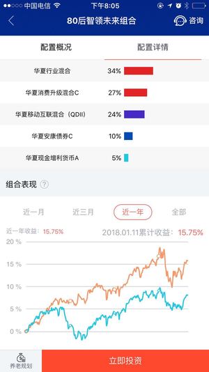 華夏查理智投
