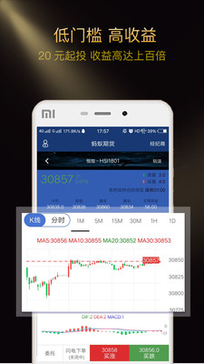 螞蟻期貨