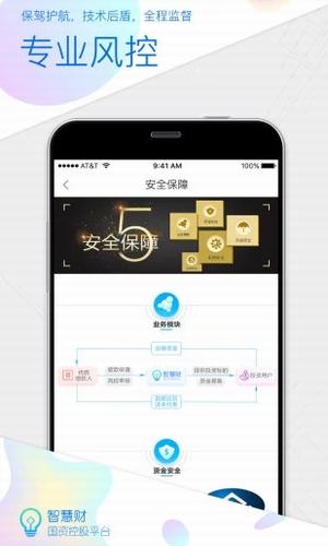 智慧財(cái)理財(cái)
