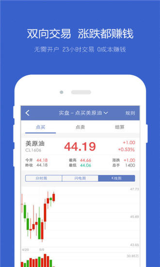 期貨