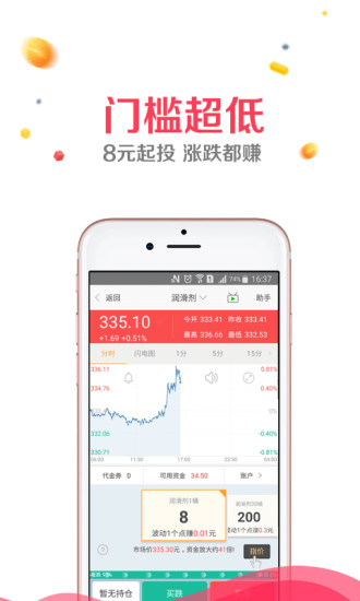 白銀原油期貨貴金屬