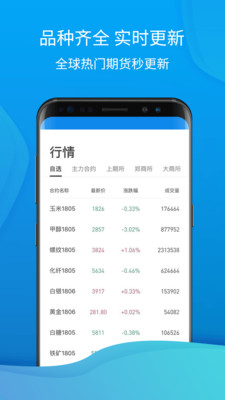 鹿金期貨