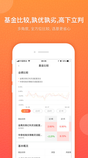 有魚基金