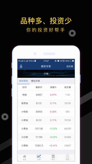 期貨專家