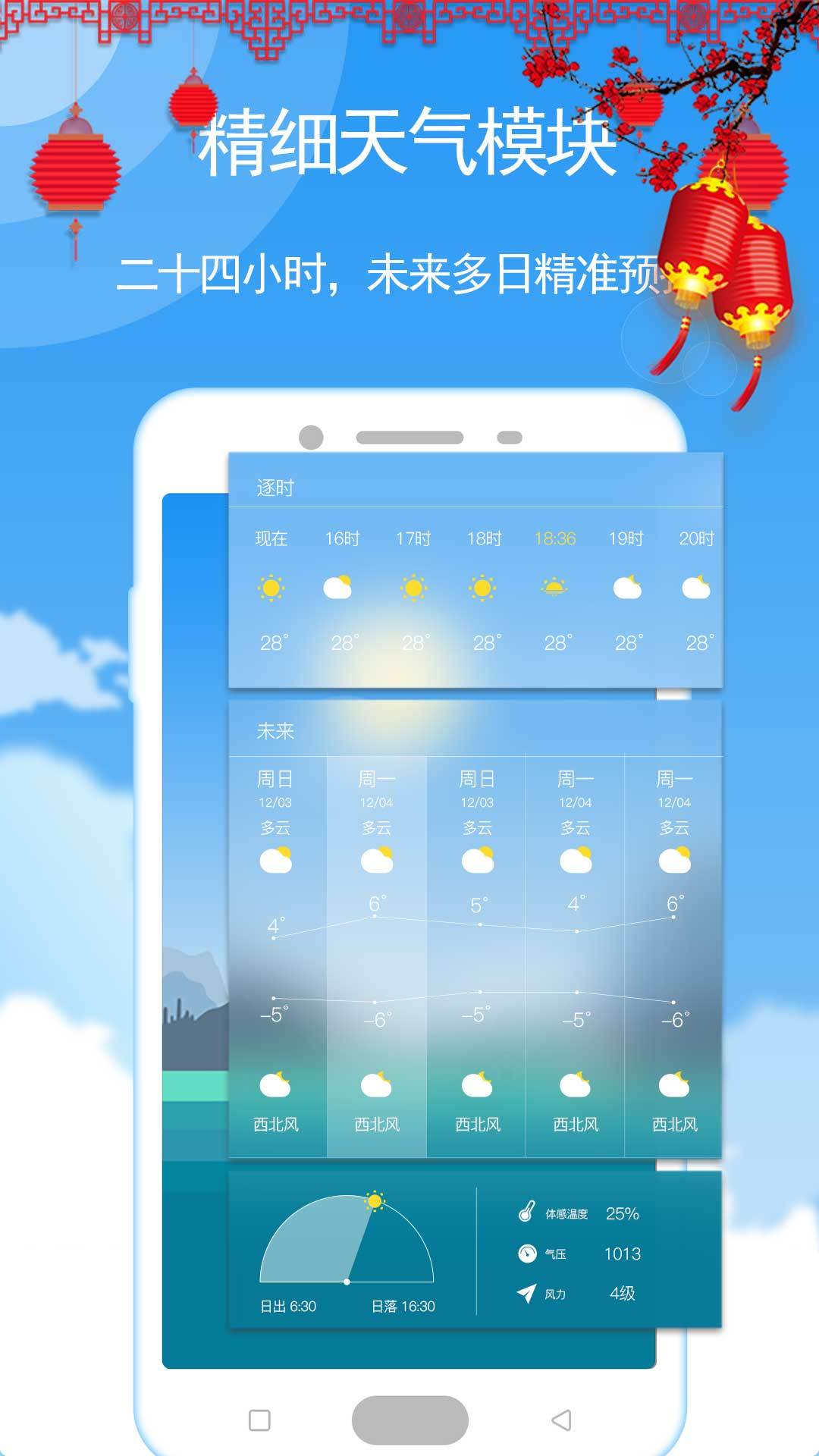 瑪雅天氣