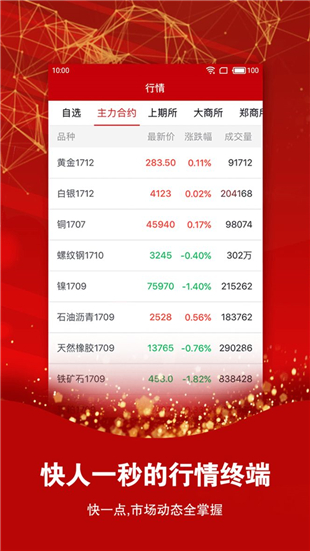 期貨大贏家