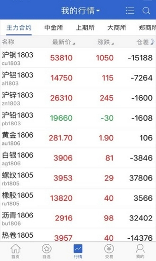 和合期貨