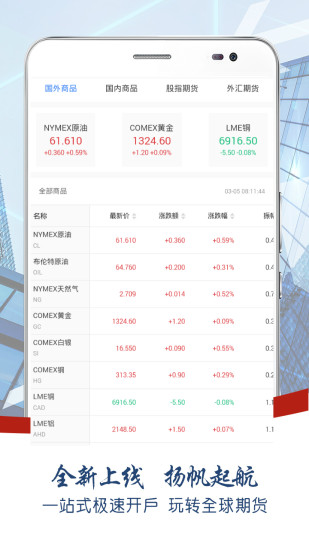 期貨狂人