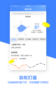 領(lǐng)漲股