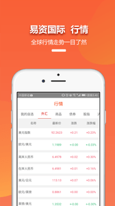 易資國際