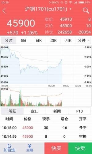 福能期貨