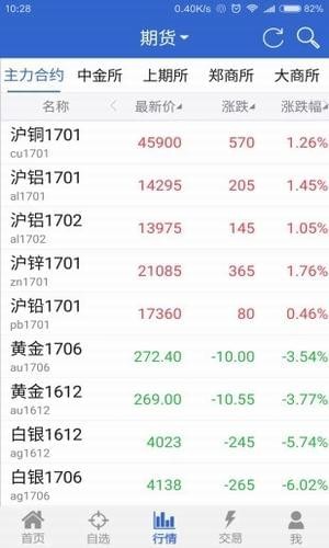 福能期貨