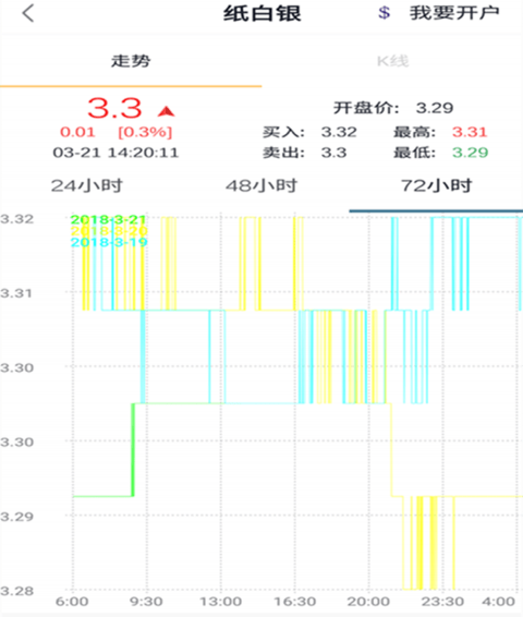 炒白銀
