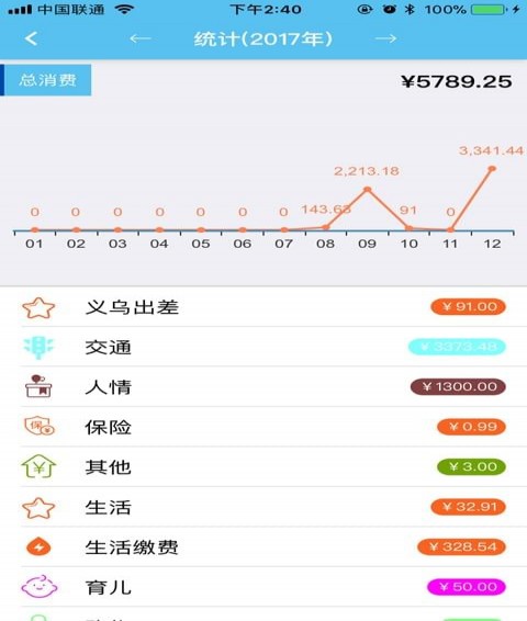 財(cái)金寶