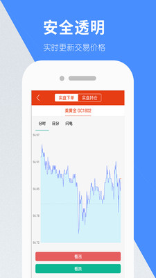 期貨白銀通