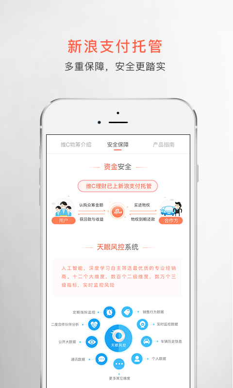 維C理財