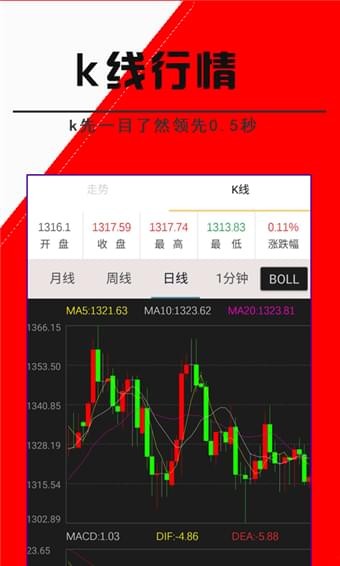 外匯資訊