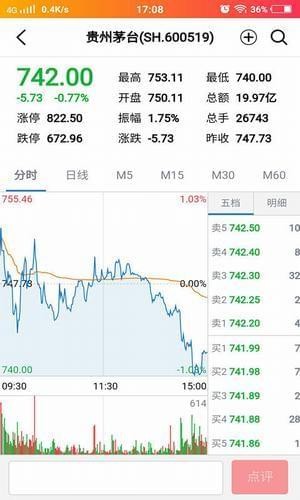 期權通