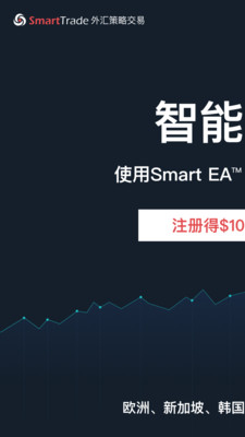 外匯策略