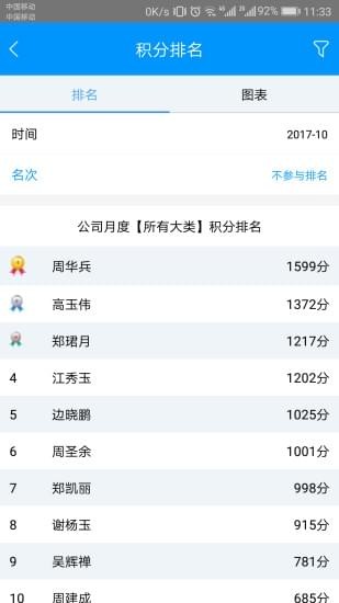 員工積分管理