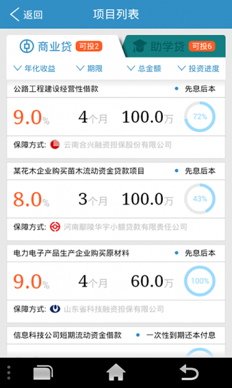 融益匯