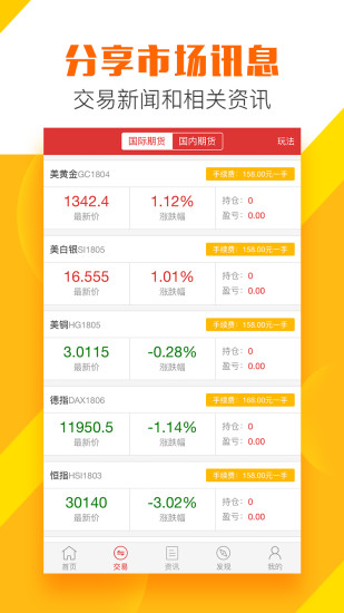 國際期貨