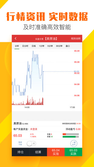 國際期貨
