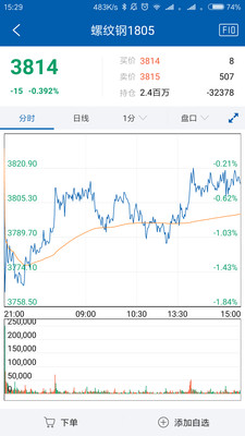 K易期貨通