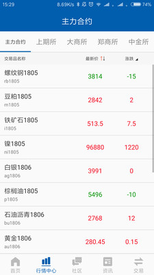 K易期貨通