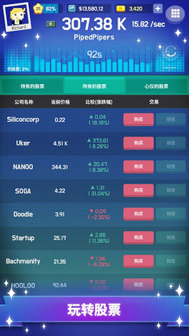 硅谷點擊
