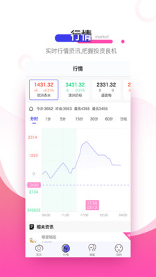 精靈投資