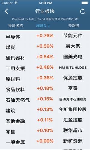 Formax交易寶